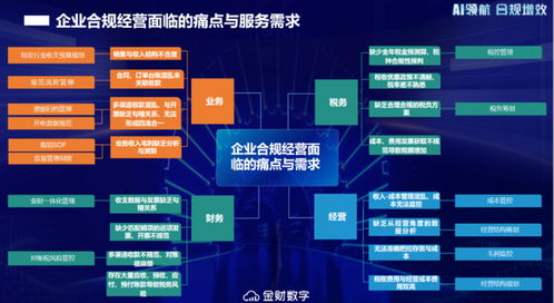 金財(cái)數(shù)字AI SaaS產(chǎn)品正式上線 重構(gòu)財(cái)稅服務(wù)增長曲線，開啟智能化轉(zhuǎn)型新征程